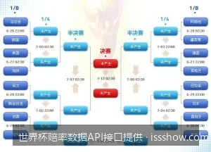 深度解析：世界杯赔率数据API接口的高并发架构与稳定性保障