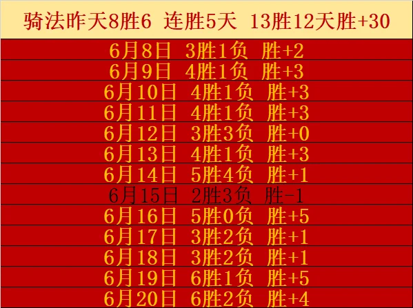 巴西队三比零大胜日本队提前锁定十六强席位